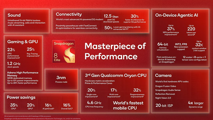 Qualcomm Snapdragon 8 Gen 5